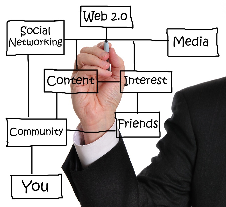 web 2.0